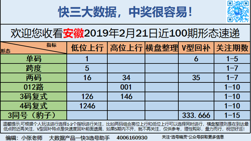 快3早盘关注_11