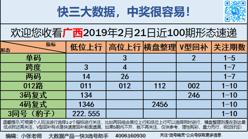 快3早盘关注_12