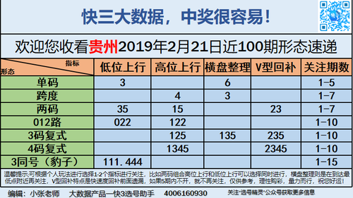 快3早盘关注_13