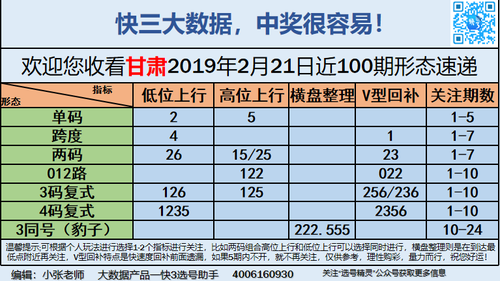 快3早盘关注_14
