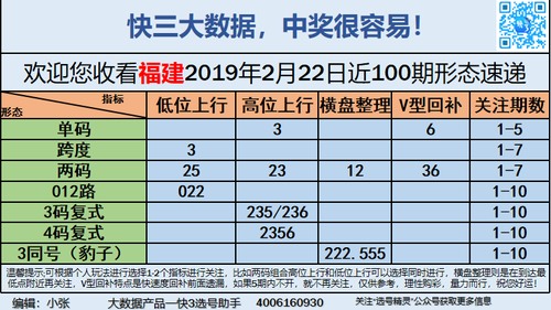 快3早盘关注_01
