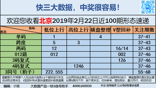 快3早盘关注_03