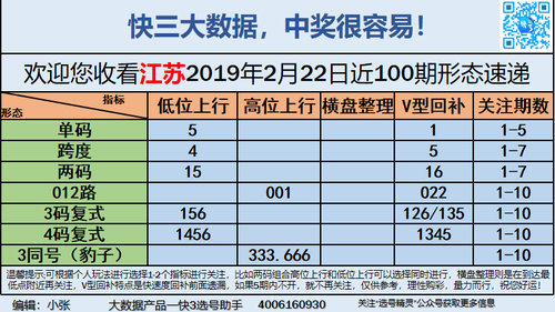 快3早盘关注_04