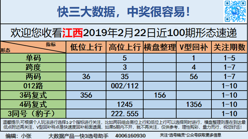 快3早盘关注_05