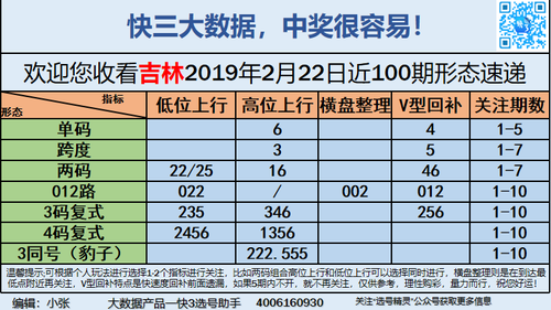 快3早盘关注_09