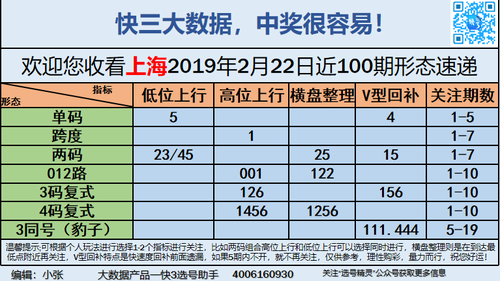 快3早盘关注_10