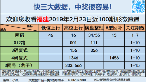 快3早盘关注_01