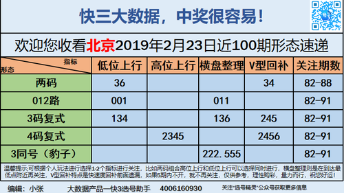 快3早盘关注_03