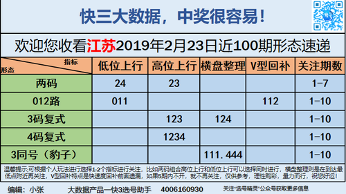 快3早盘关注_04