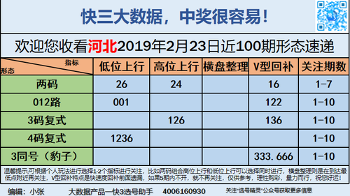 快3早盘关注_07