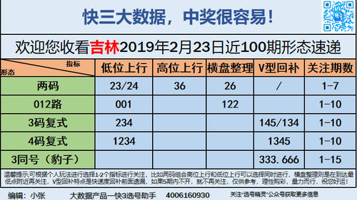 快3早盘关注_09