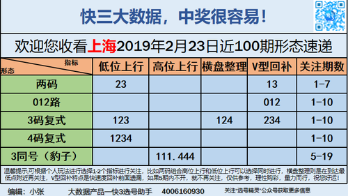 快3早盘关注_10