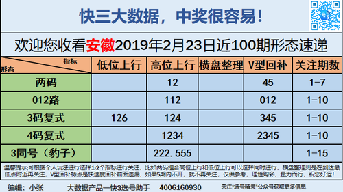 快3早盘关注_11