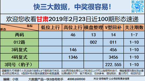 快3早盘关注_14