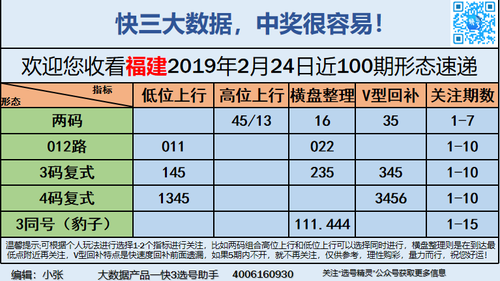 快3早盘关注_01