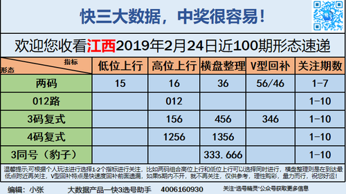 快3早盘关注_05
