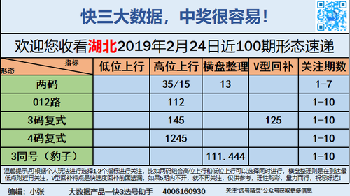 快3早盘关注_06
