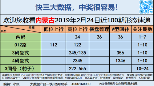 快3早盘关注_08