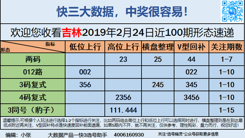 快3早盘关注_09