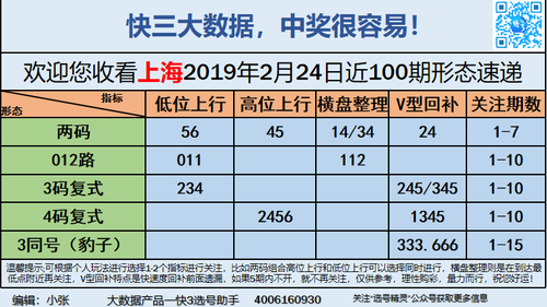 快3早盘关注_10