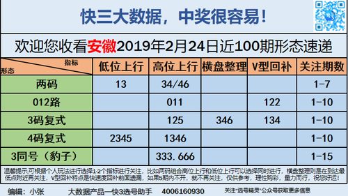 快3早盘关注_11