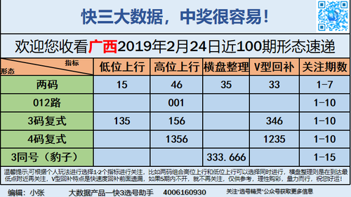 快3早盘关注_12