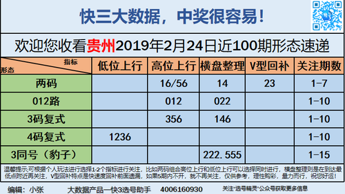 快3早盘关注_13
