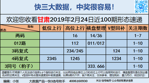 快3早盘关注_14