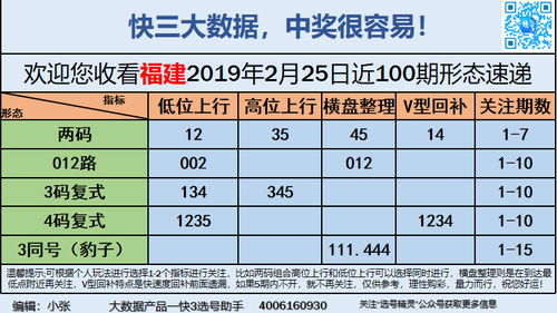 快3早盘关注_01