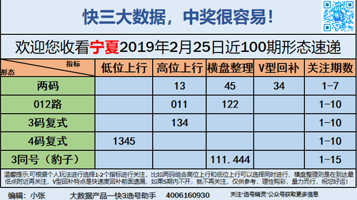 快3早盘关注_02