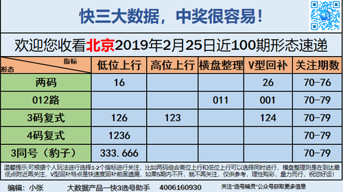 快3早盘关注_03
