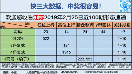 快3早盘关注_04