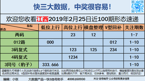 快3早盘关注_05
