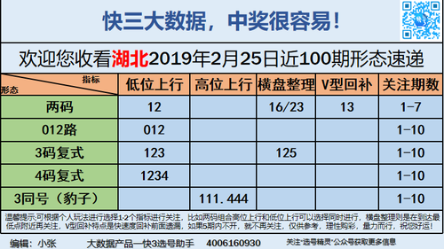 快3早盘关注_06