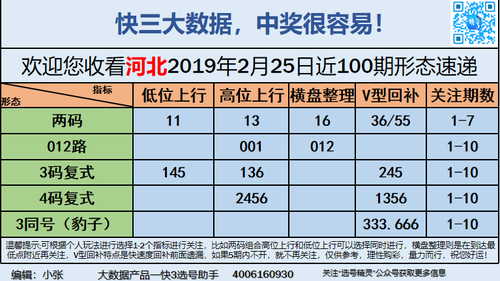 快3早盘关注_07