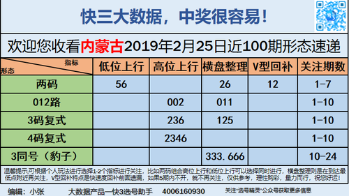快3早盘关注_08