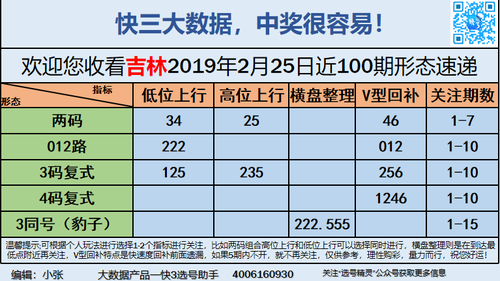 快3早盘关注_09