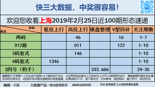 快3早盘关注_10