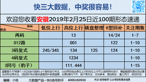快3早盘关注_11