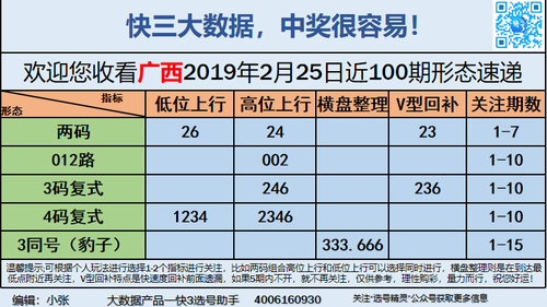 快3早盘关注_12