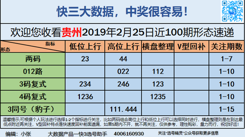 快3早盘关注_13