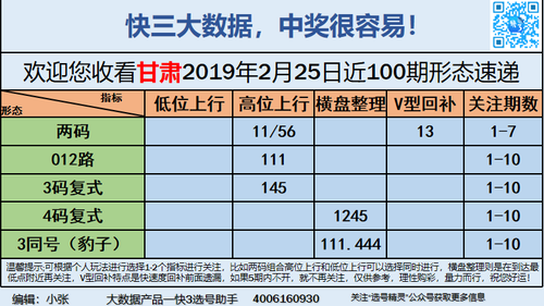 快3早盘关注_14