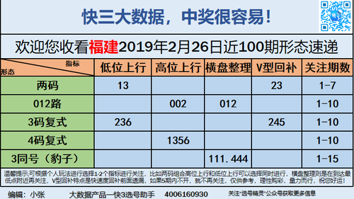 快3早盘关注_01