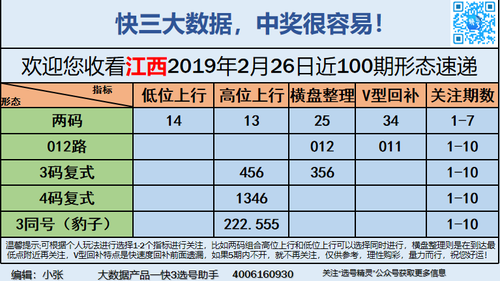 快3早盘关注_05