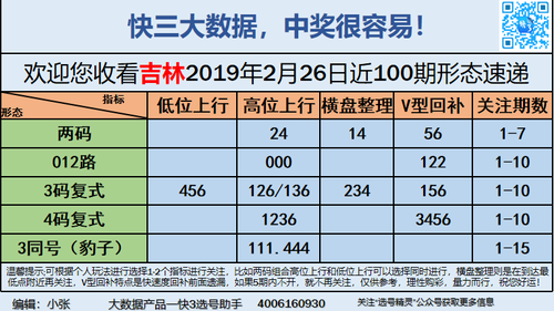 快3早盘关注_09