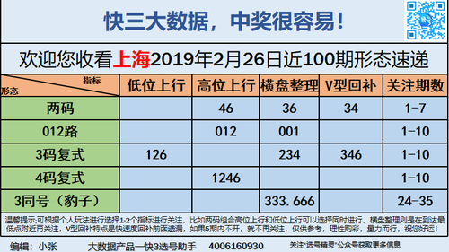 快3早盘关注_10