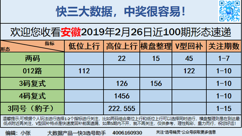 快3早盘关注_11