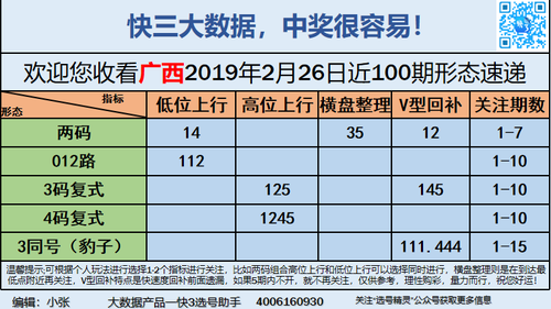 快3早盘关注_12