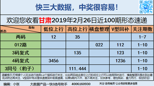 快3早盘关注_14