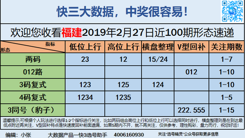 快3早盘关注_01